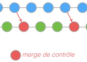 Fix conflicts only once with git rerere